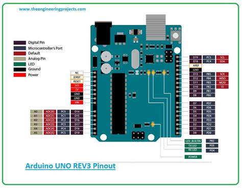 Image result for Arduino Uno Figure