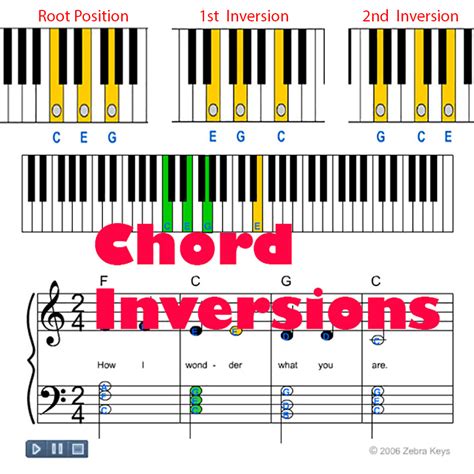 Image result for Inversion Table Music