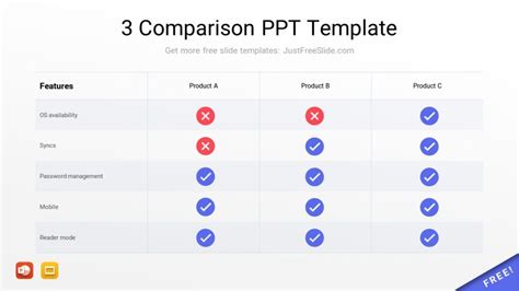 Image result for Format PowerPoint Table Comparing Scenarios