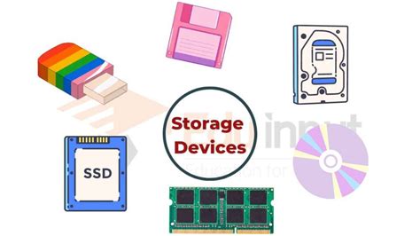 Image result for Computer Input Output and Storage Devices