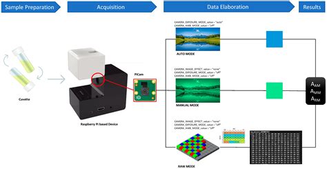 Image result for Raspberry Pi 3B Schematic