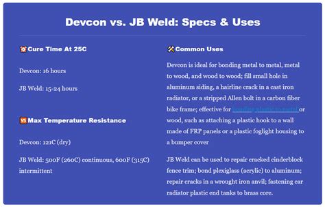 Devcon vs JB Weld에 대한 이미지 결과