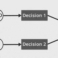 Method Chaining に対する画像結果