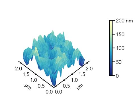 Image result for Python Scientific Plot