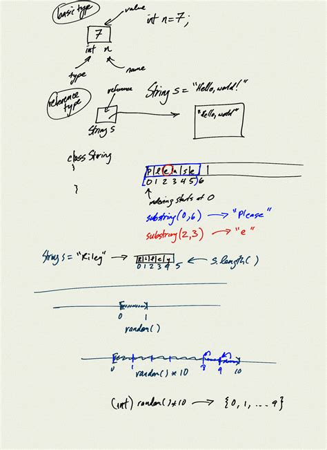 Image result for Math String