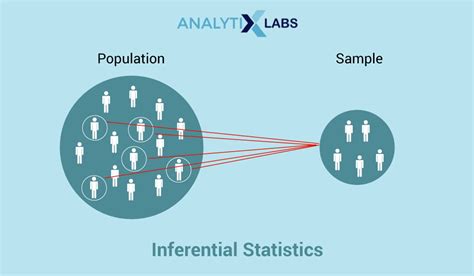 Image result for Inferential Statistics in Data Science