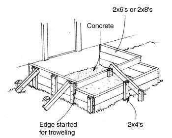Image result for Making Concrete Steps