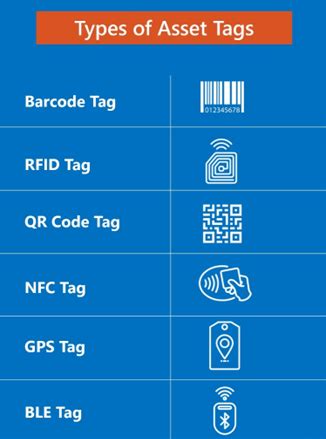 Image result for Asset Tagging Best Practices