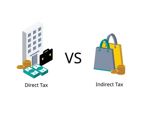 Image result for Difference Between Direct and Indirect Income