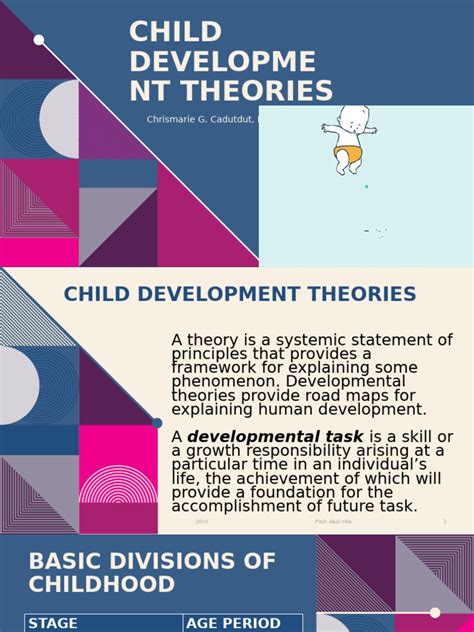 Image result for Child Development Theories