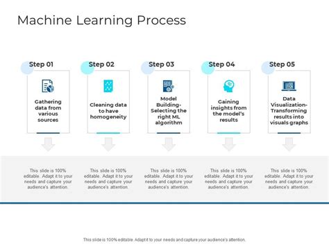 Machine Learning Slides に対する画像結果