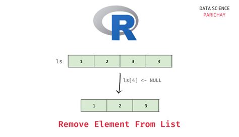 Image result for View Remove Elements