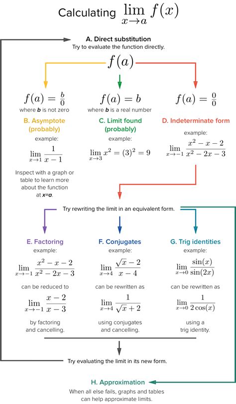 Toradh íomhá ar Calculus 1 Basic Topic