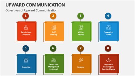 Upward Communication Diagram に対する画像結果