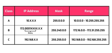 Image result for Non-Routable Protocol Examples