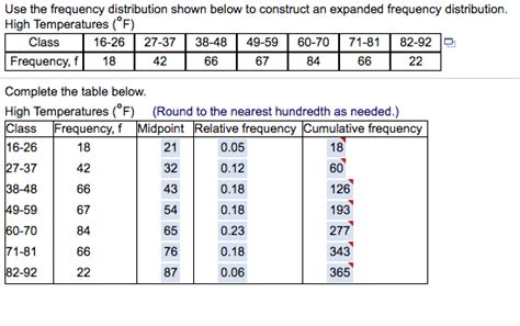 Image result for Complete Frequency Distribution