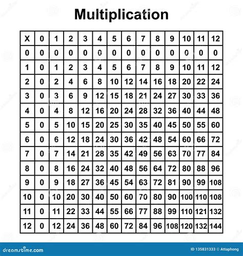 Image result for Multiplication Table Chart 30X30