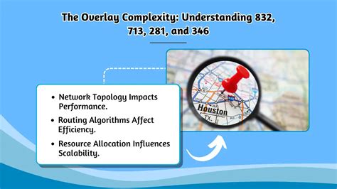 Image result for 832 Area Code Time Zone Current Time