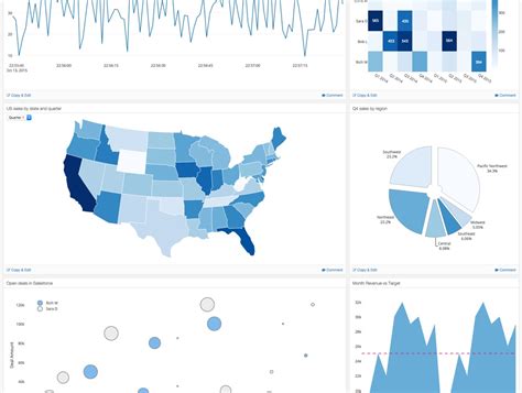 Toradh íomhá ar Plotly Dash DataTable Chart