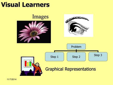 Image result for Learning Elements Visual Representation