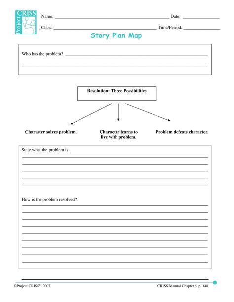 Image result for How to Create a Story Map