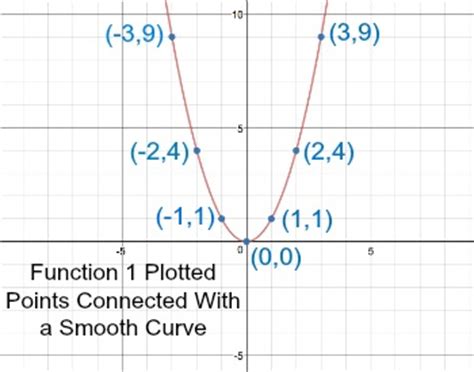 Quadratic Function Graph with Three Dots に対する画像結果