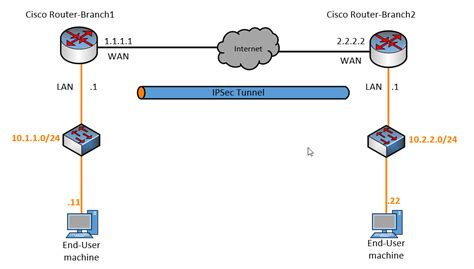 Windows Static Route Tutorial に対する画像結果
