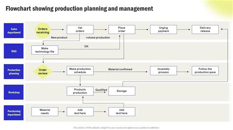 Image result for Production Control Strategy Map