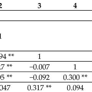 Toradh íomhá ar Deviation Variables