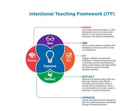Image result for Adult Learning Framework