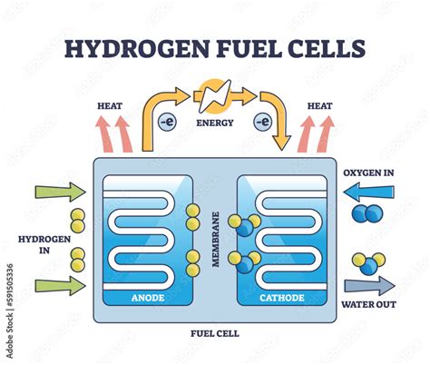 Image result for Hydrogen Fuel Cell Energy