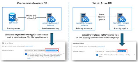 Azure SQL Pass Instance に対する画像結果