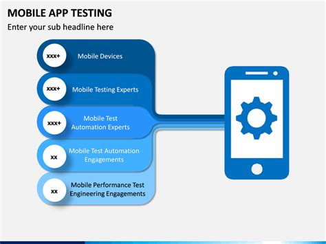 Image result for Mobile Testing PPT