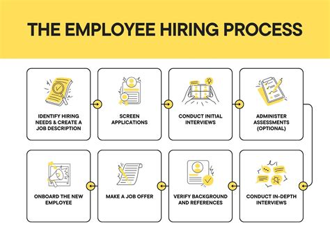 Image result for Graphical Flowchart