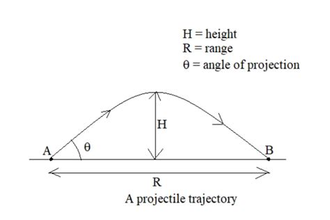 Image result for Angle Projection Formula