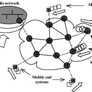 Image result for IPMobility