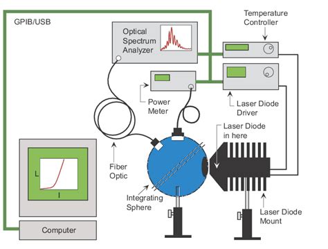 Image result for Laser Diode Python