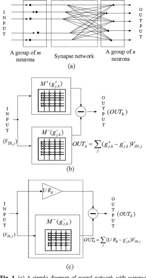 Toradh íomhá ar Crossbar Array Matrix-Vector Multiplication