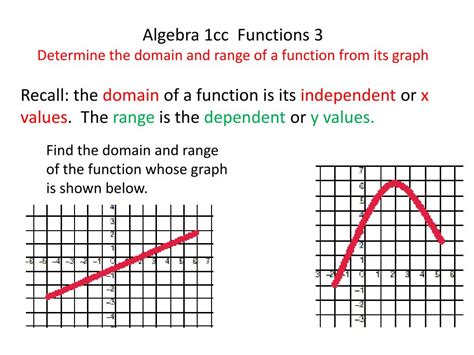 Domain and Range Graph Algebra 1 に対する画像結果