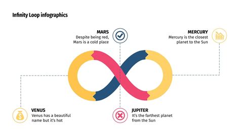 Image result for Infinity Loop