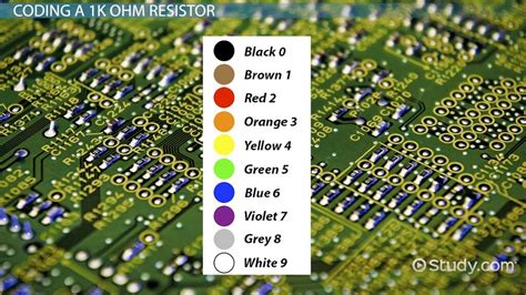Image result for 1K Resistor Color Code