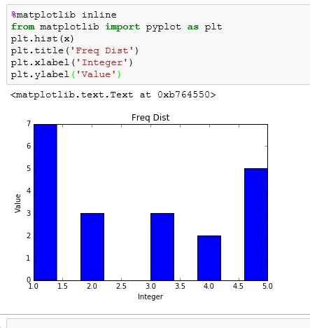 Image result for Frequency Plot Python
