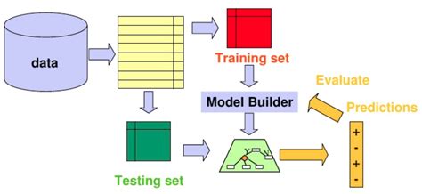Image result for Image Classifierpython
