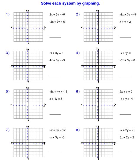 Toradh íomhá ar Solving Systems of Equations Worksheet