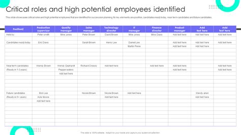 Toradh íomhá ar Sample High Potential Employee Program