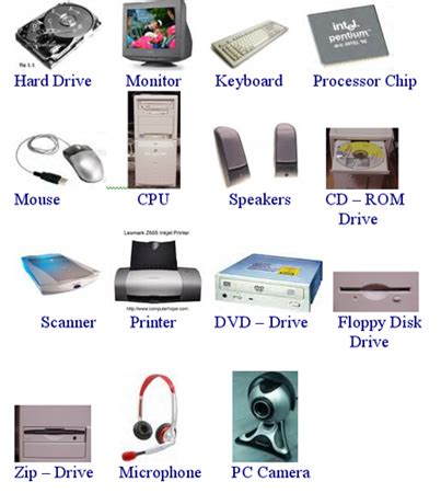 Image result for Computer Hardware Devices
