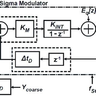 Image result for Tof Function Block