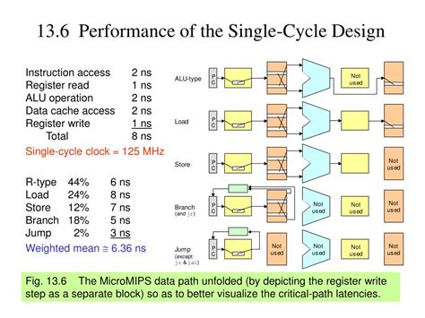 Image result for Instruction Execution Diagram