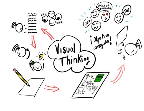 Image result for Visual Thinking Examples