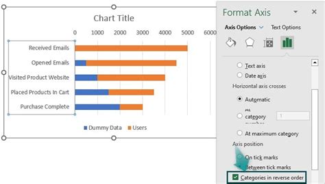 Image result for Excel Funnel Chart Multiple Series